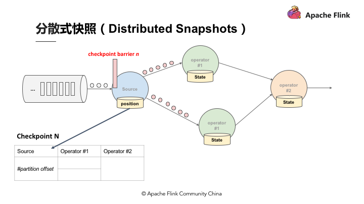 distributed-snapshot