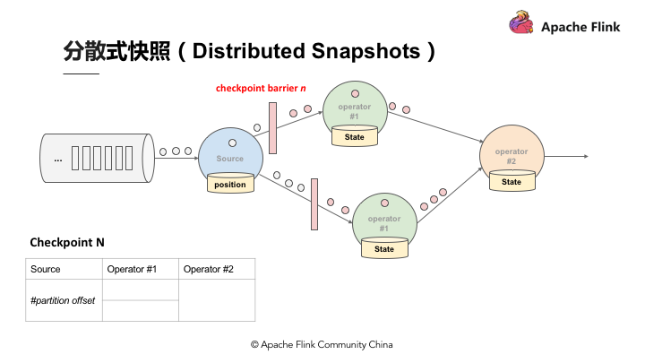 distributed-snapshot