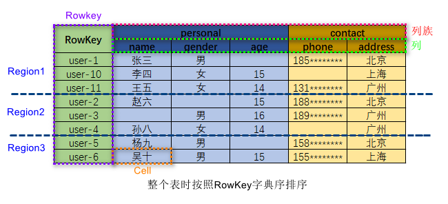 data-model