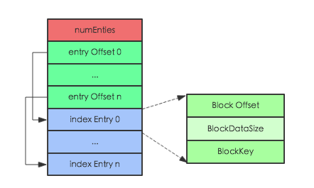 noroot index