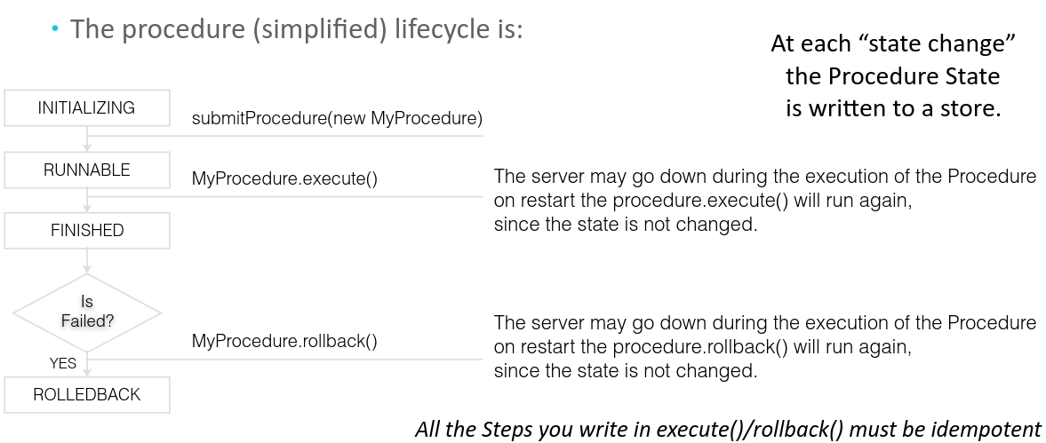 procedure v2 simple lifecycle