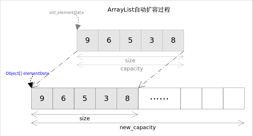 arraylist-grow