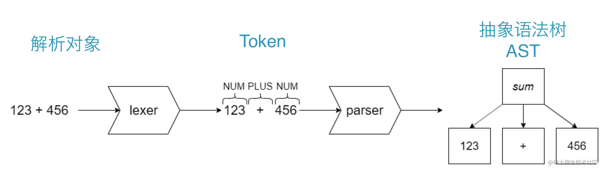 parser