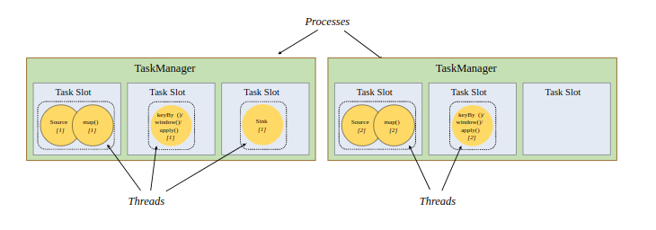 task-slot