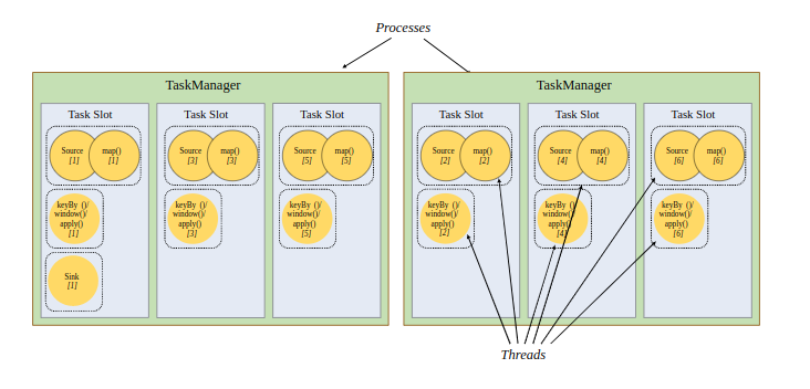 task-slot