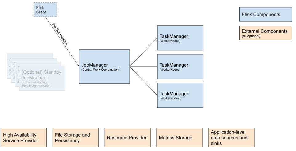 flink-job-process