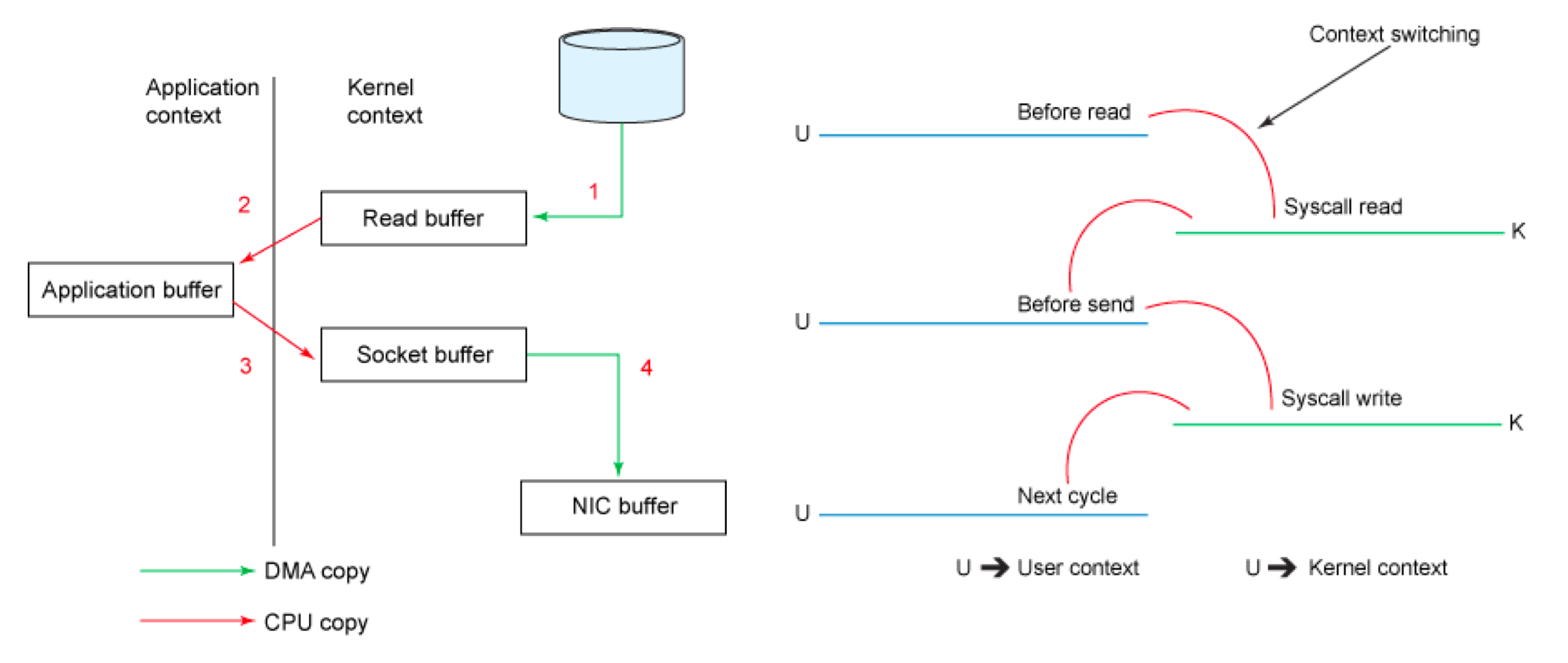 copy-context