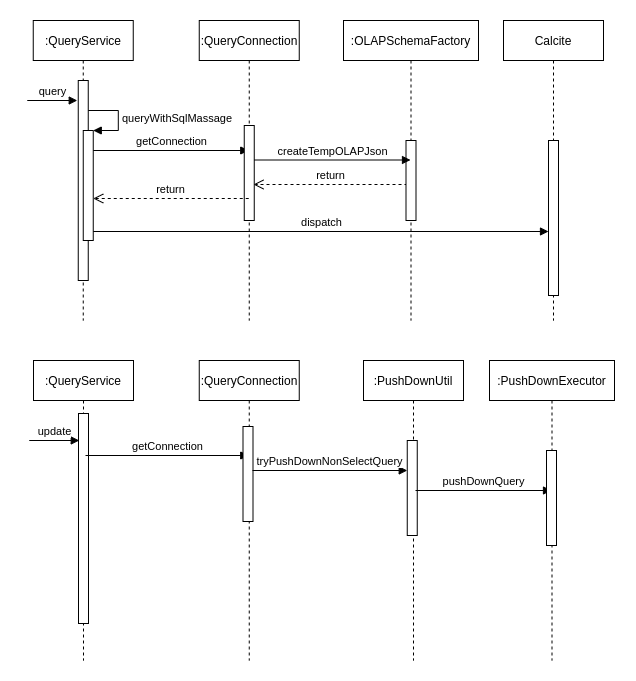 query and update