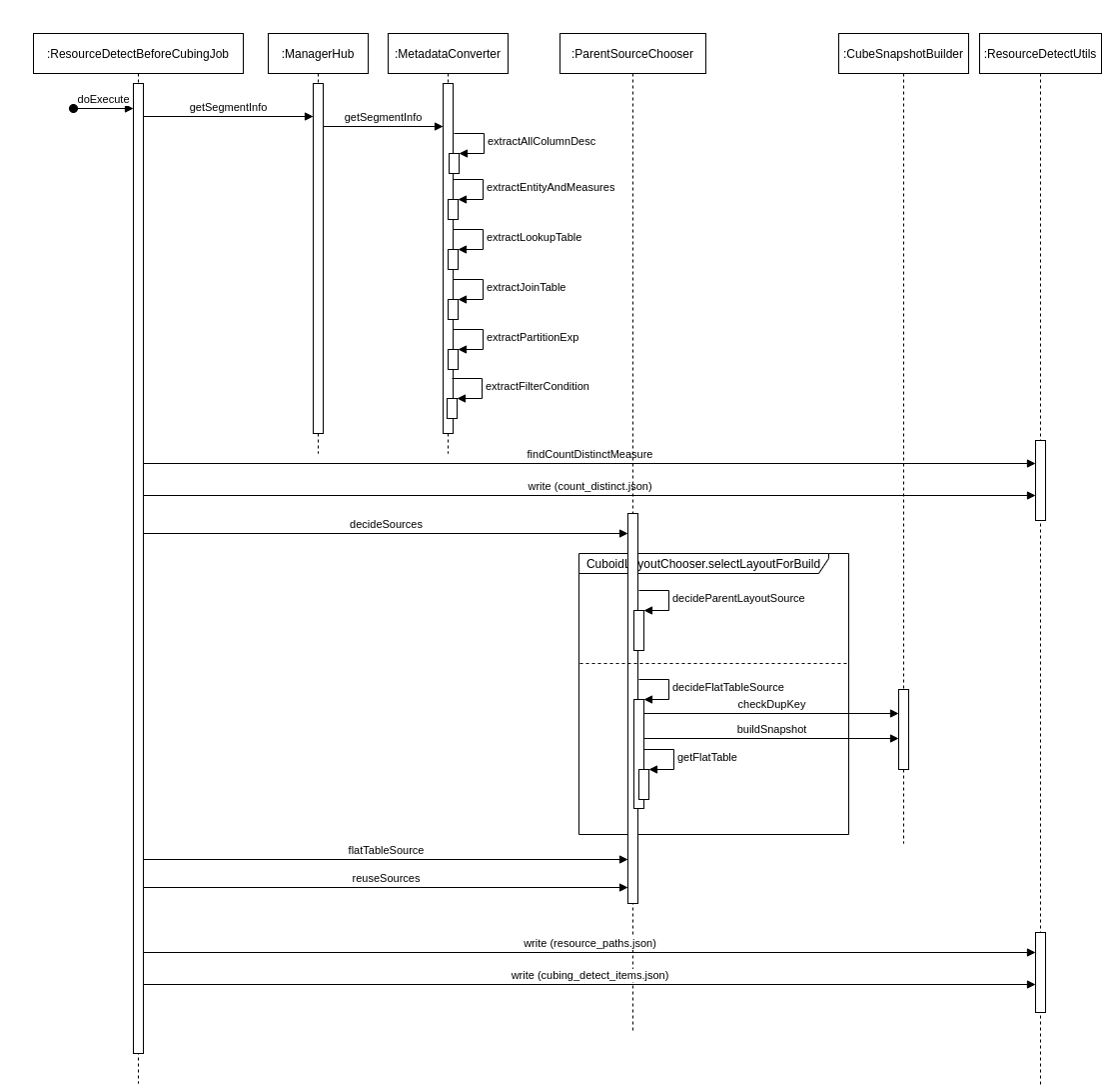 resource-detect-process