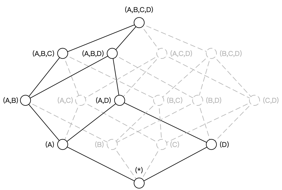 hierarchy-dimension