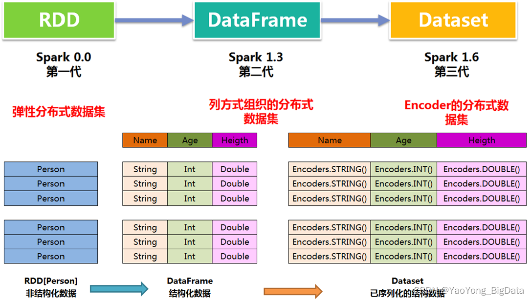 rdd-data