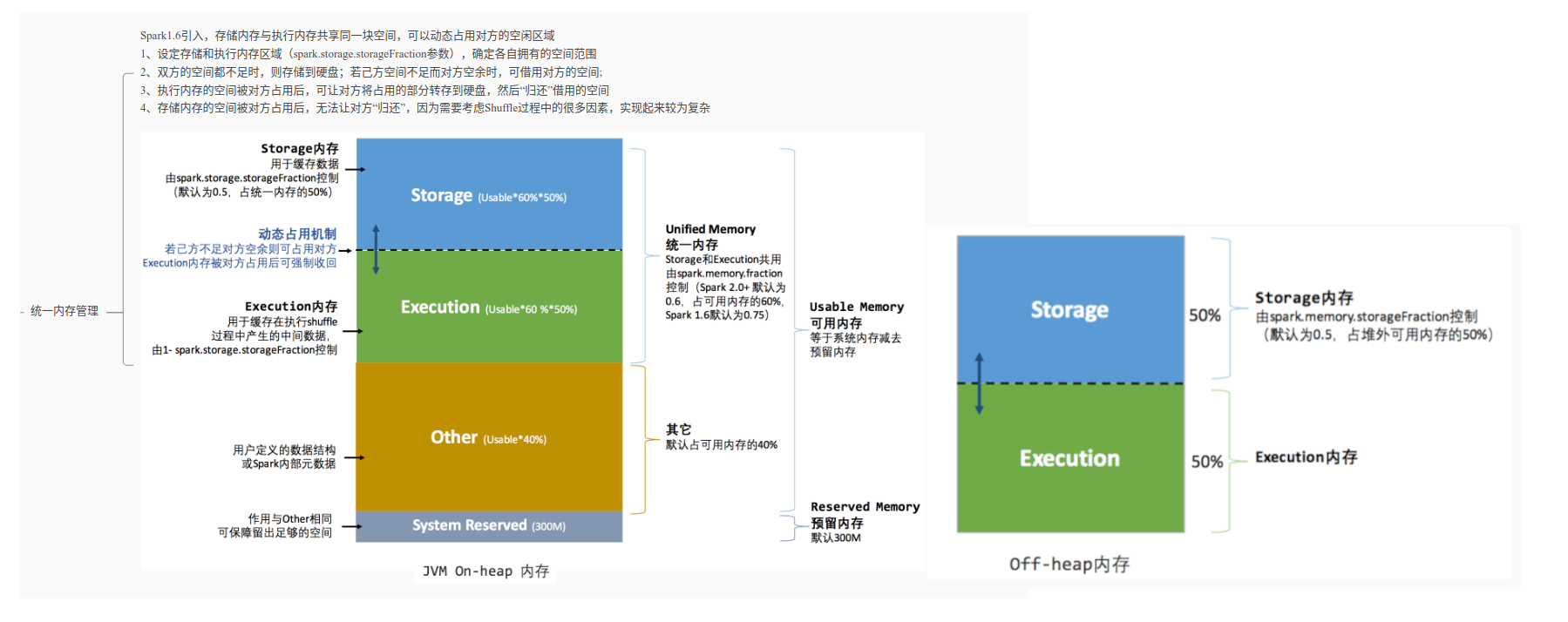 unified-memory-manager