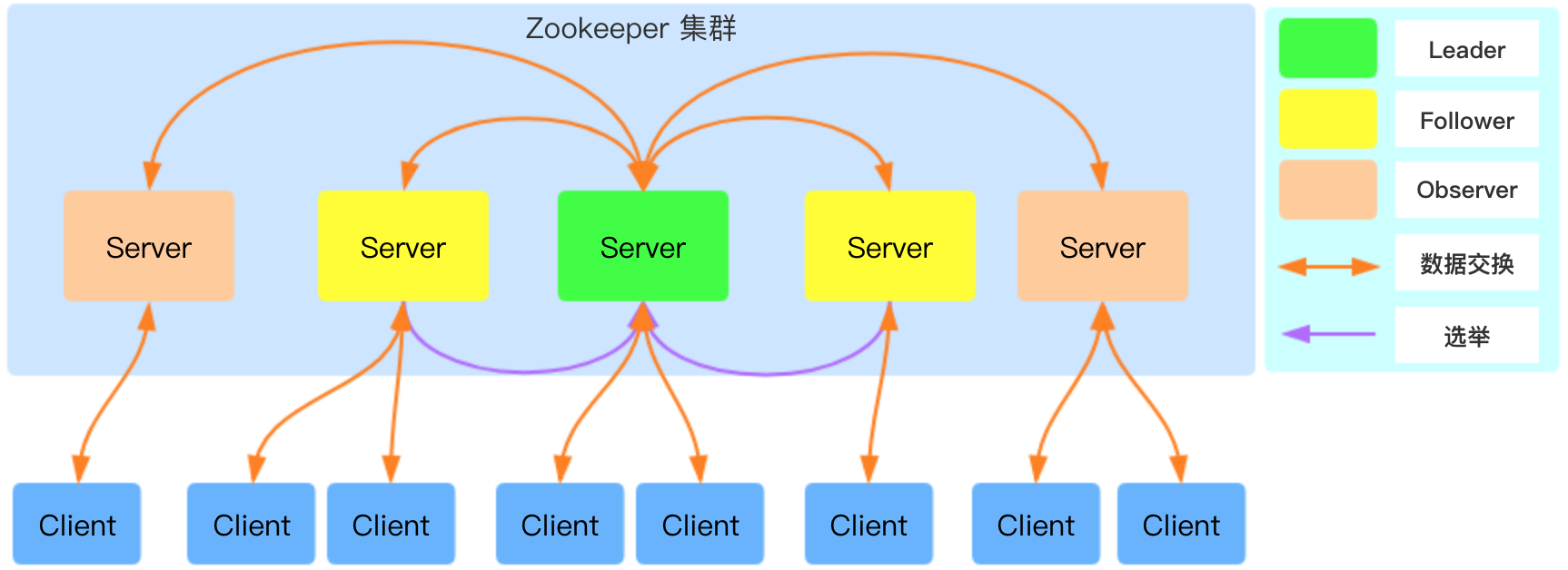 zk-arch