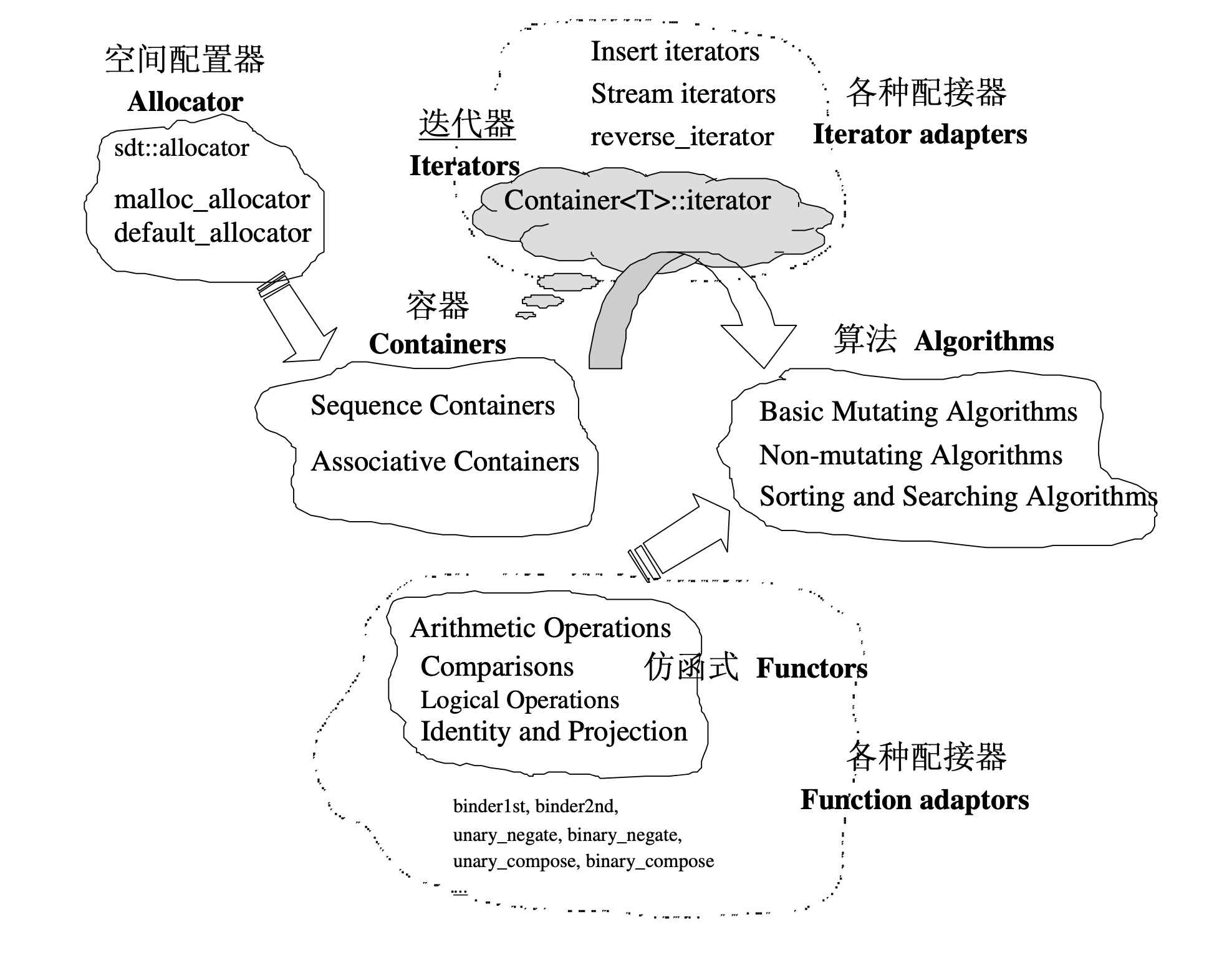 stl-components