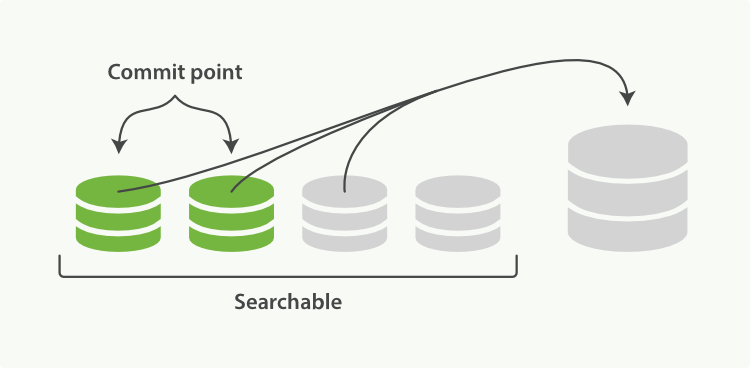 segment-merge