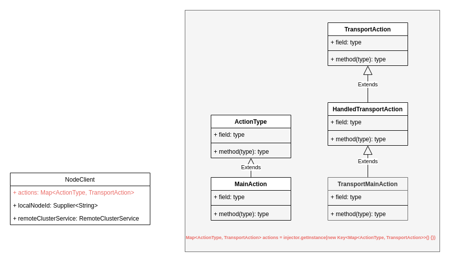 es-transport-tree