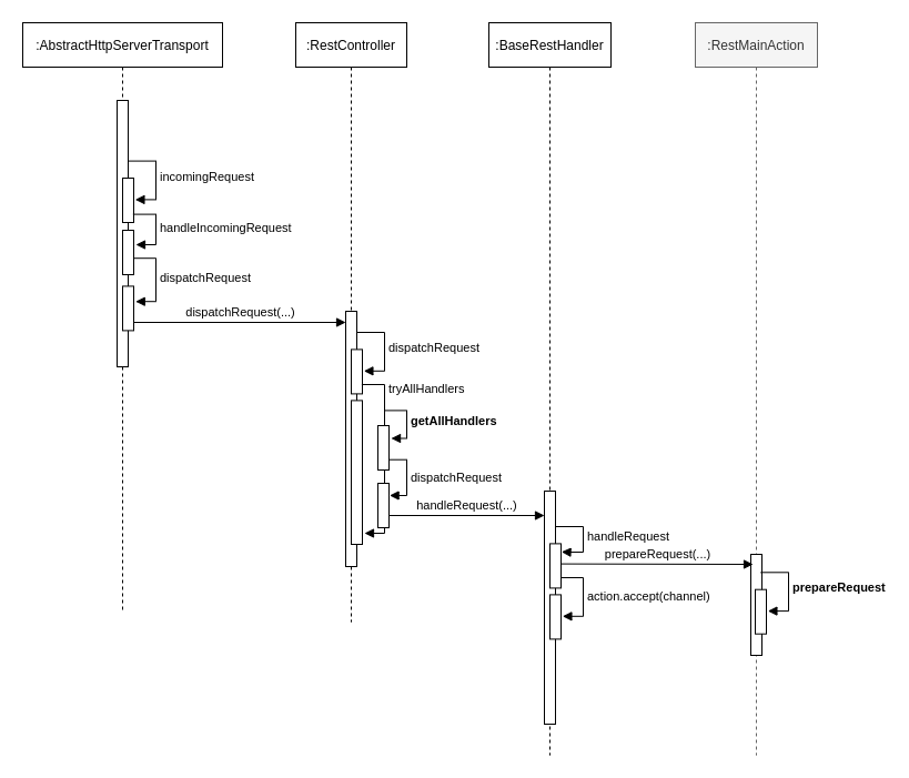 es-url-process