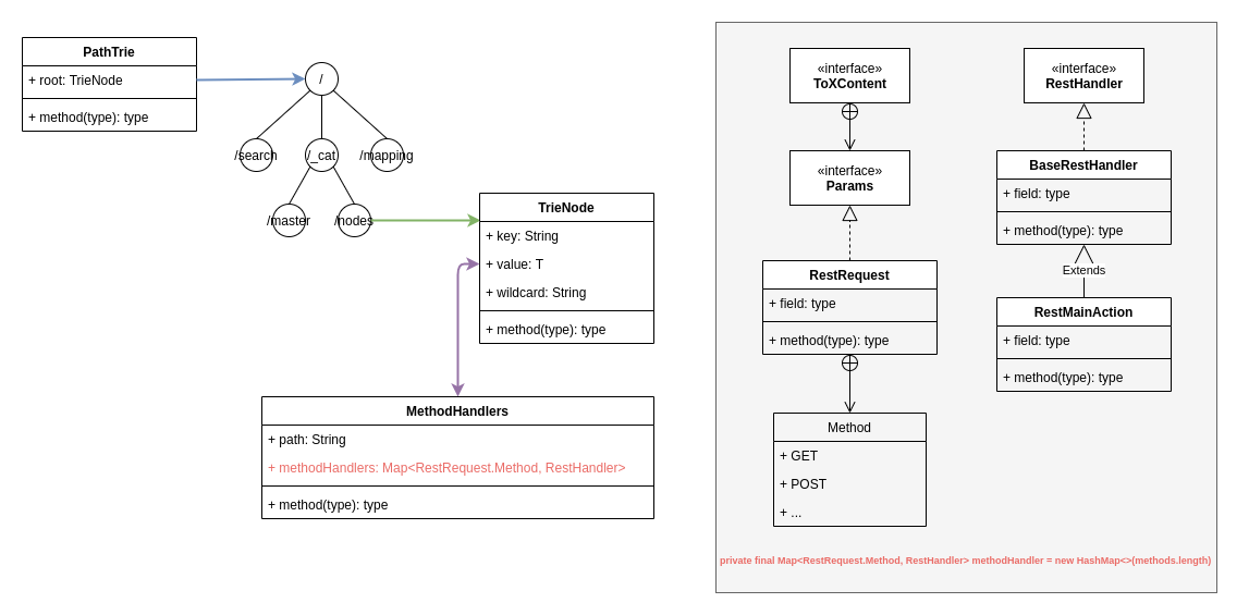 es-url-tree