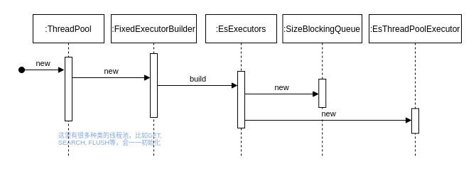 threadpool-process