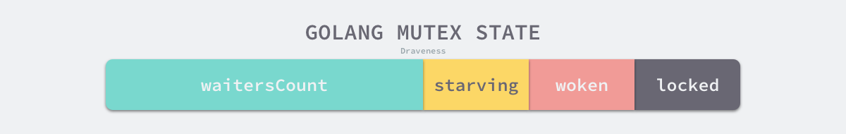 mutex-state