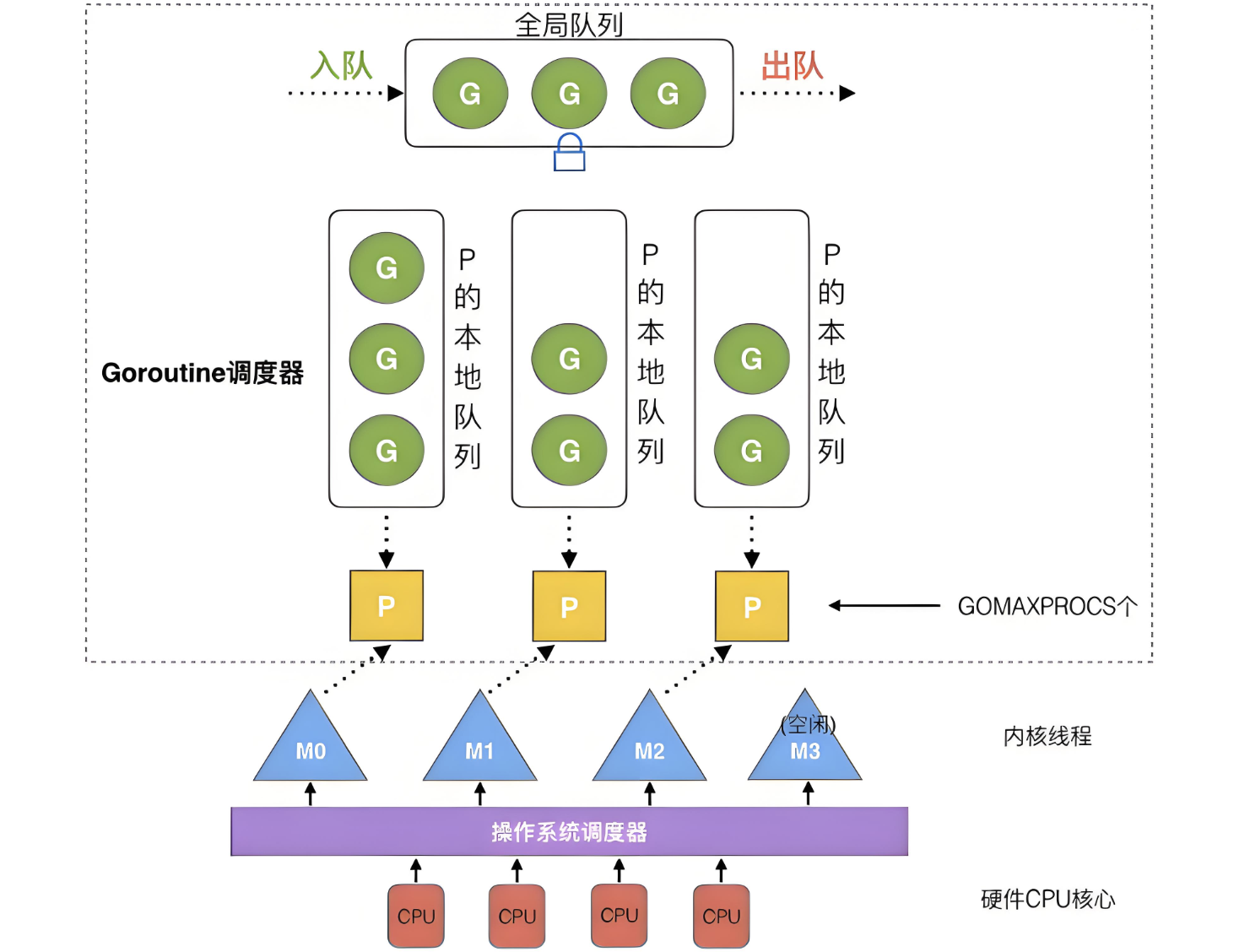 gmp scheduler