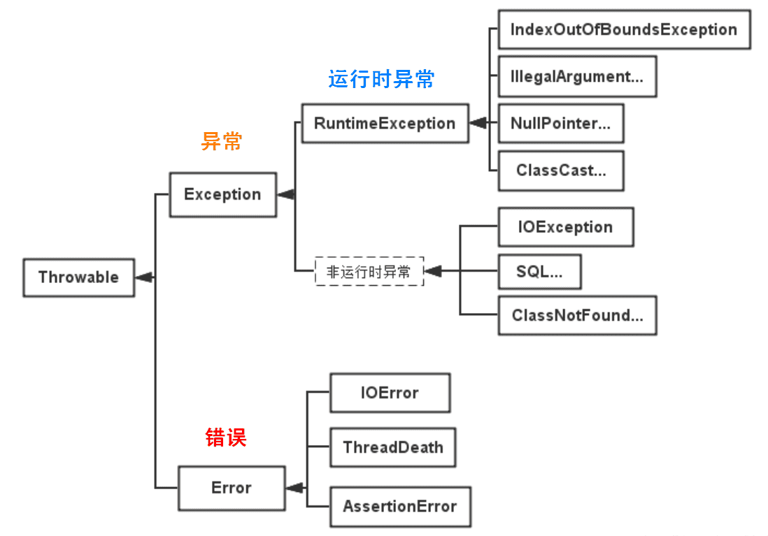 java-basic-exception