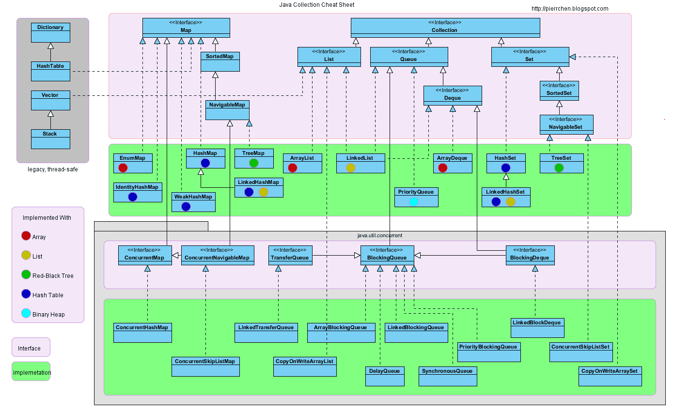 java-collections-map