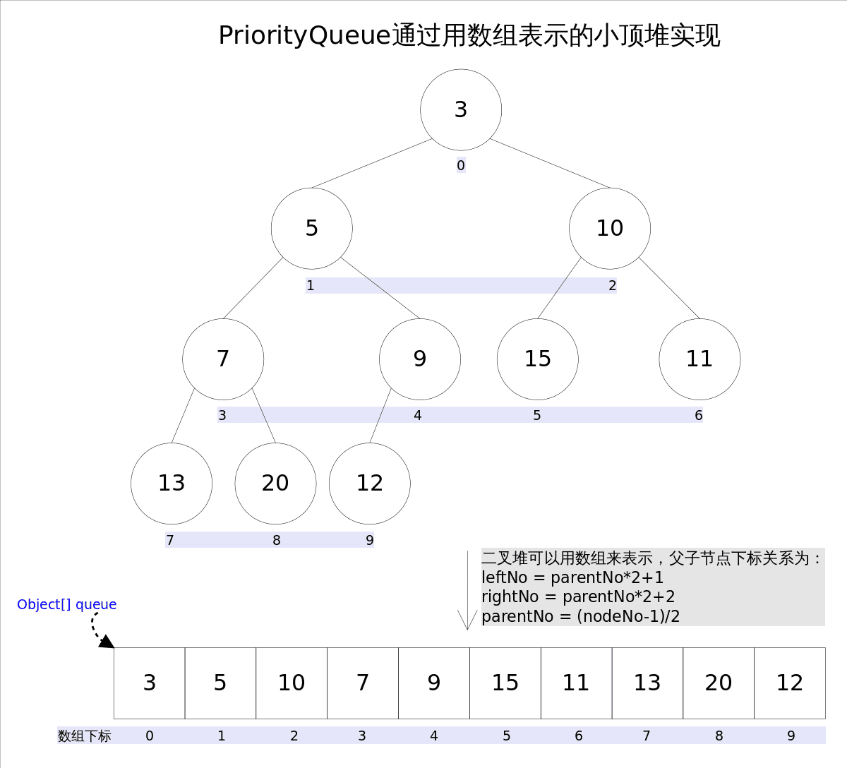 priorityqueue-base