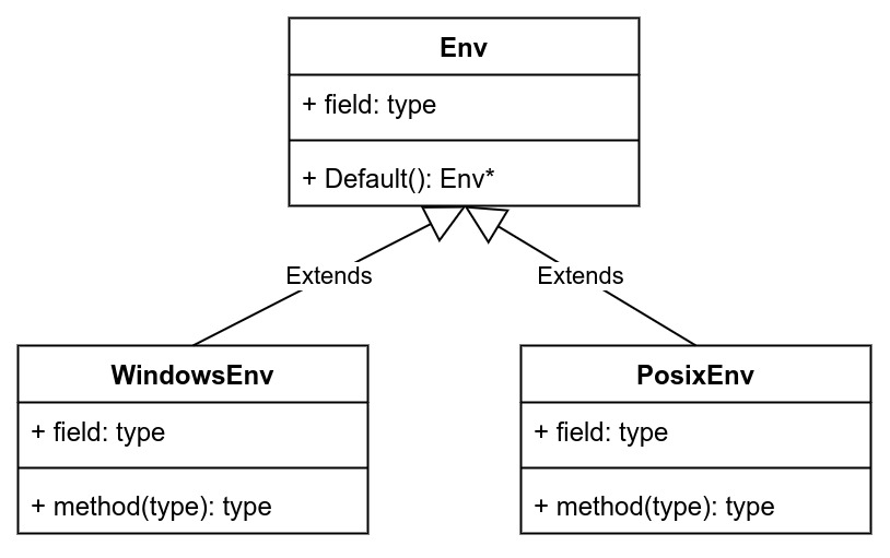 env-structur