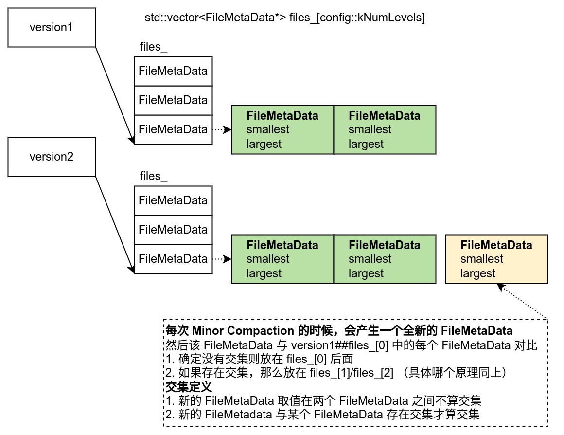 filemeta