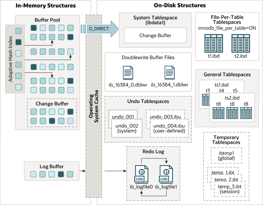 innodb-architecture