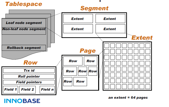 innodb-tablespace