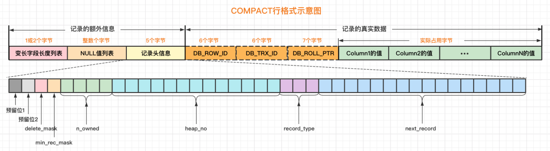 compact