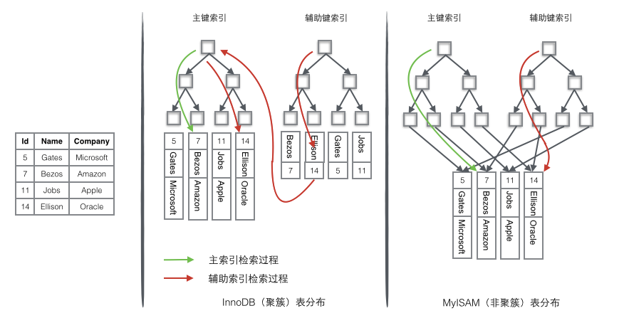 mysql-index