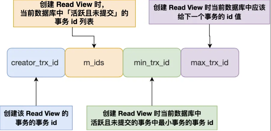 readview