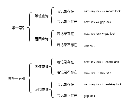index lock